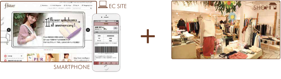 実店舗があり、ECと連携し、アプリを制作してオムニチャネル実現