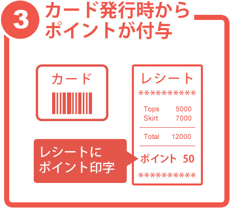 カード発行時からポイント付与
