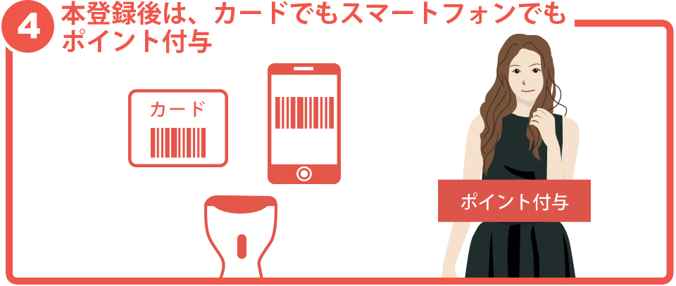本登録後はカードでもスマホでもポイント付与！
