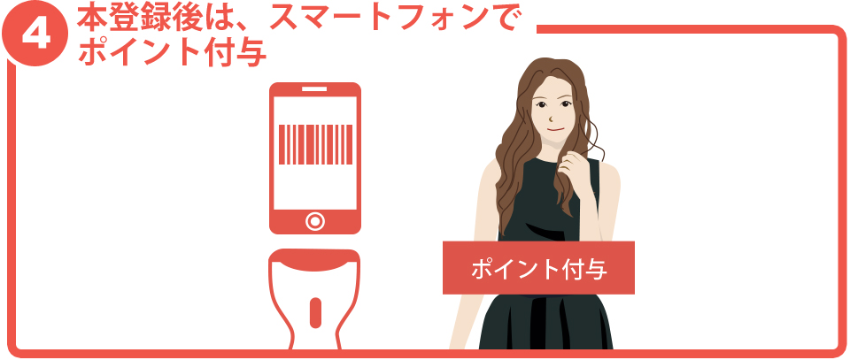本登録後はスマホ通してポイント付与！