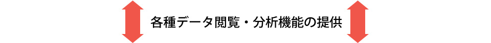 データを分析し、販促施策に活用