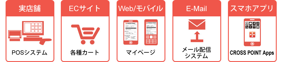 実店舗、ECサイト、Web・モバイル、Eメール、スマホアプリ
