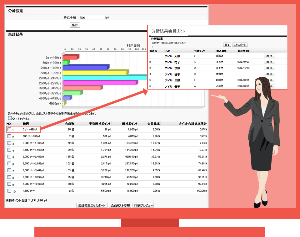 所持ポイント分析