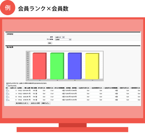 会員属性分析：会員ランク×会員数
