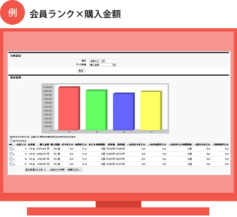会員属性分析：会員ランク×購入金額
