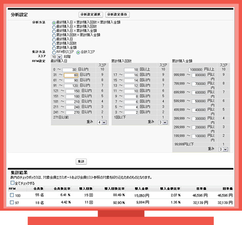 RFM分析：各要素分析