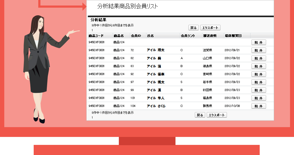 購買データ分析のリスト参照が可能。対象データの抽出が可能