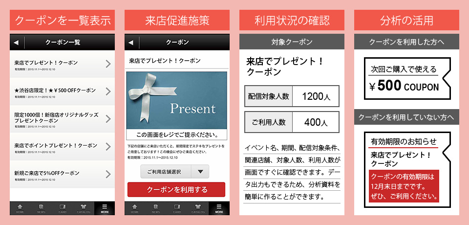 クーポン一覧、お得なクーポン情報、クーポンの利用状況確認、分析活用を丁寧に