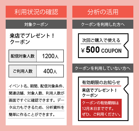 クーポンの利用状況確認、分析活用を丁寧に