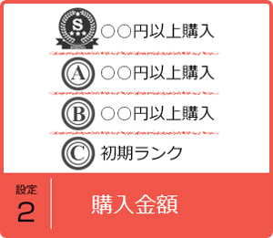ポイント失効直前のお客様にメールを送って購買を促したい！