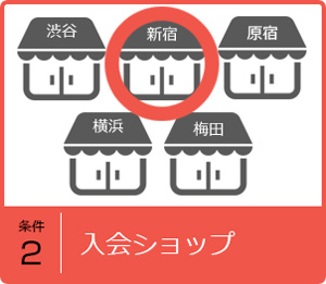 ポイント失効直前のお客様にメールを送って購買を促したい！