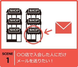 入会店舗で絞ったお客様・会員にメールを送りたい！
