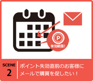 ポイント失効直前のお客様にメールを送って購買を促したい！