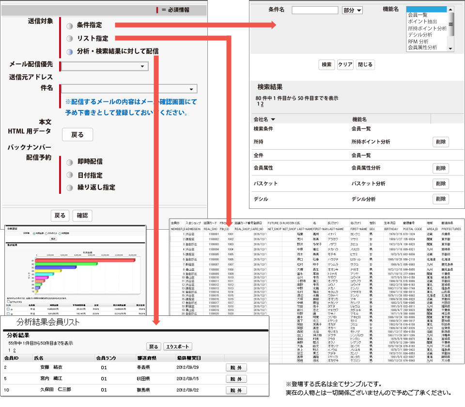 条件に沿ったターゲットに狙い通りのメール配信が可能