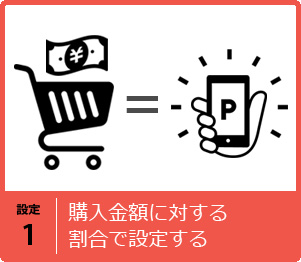 購入金額に対する割合で設定する