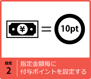 指定金額ごとに付与ポイントを設定する