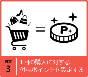 1回の購入ごとに付与ポイント設定する