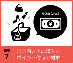 最低購入金額を設定する