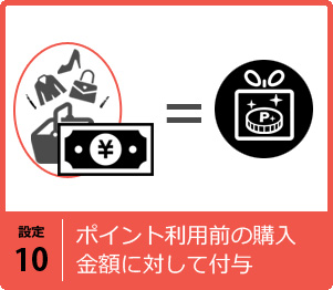 ポイント利用前の購入金額に対して付与