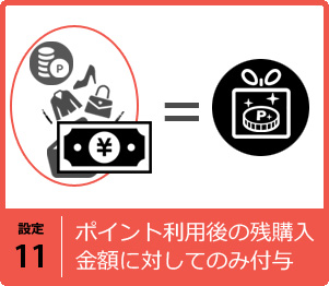 ポイント利用後の残購入金額に対して付与