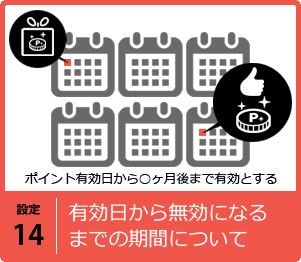 有効期間設定：有効日から無効になるまでの期間設定