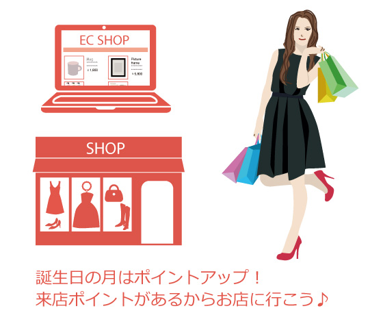 日用品雑貨のECサイトで誕生月のポイントアップ施策や、アパレル実店舗への来店ポイントなどポイント活用