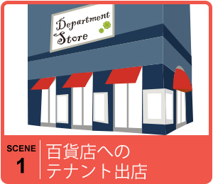 百貨店でもポイント連動