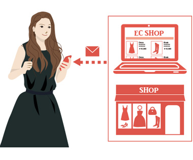 実店舗・ECサイトで統一した販促メール