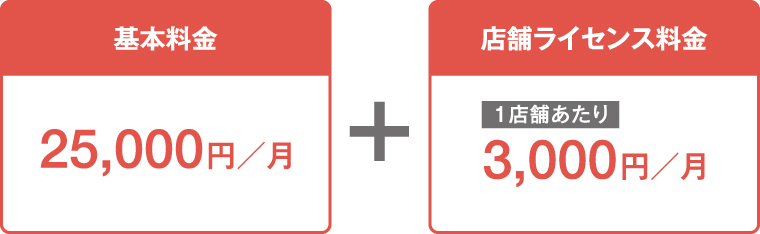 基本料金と店舗ライセンス料金