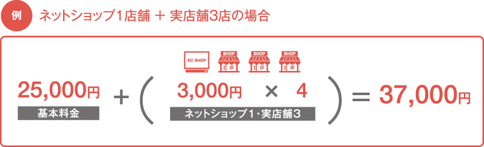 料金例