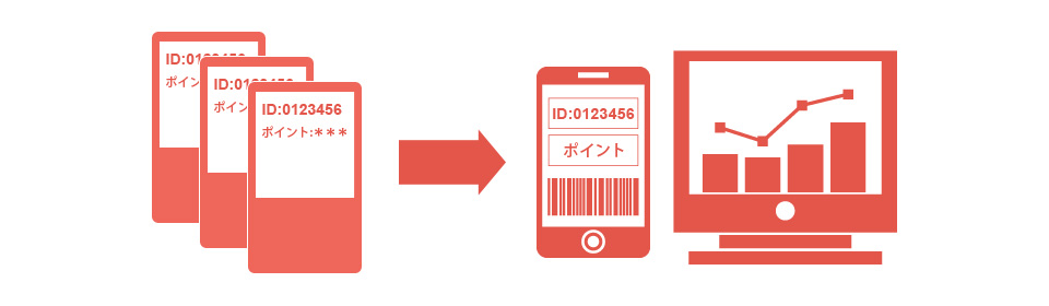 リライトカードからポイント管理システム「CROSS POINT」へ！