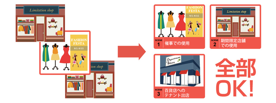 リライトカードからポイント管理システム「CROSS POINT」へ！
